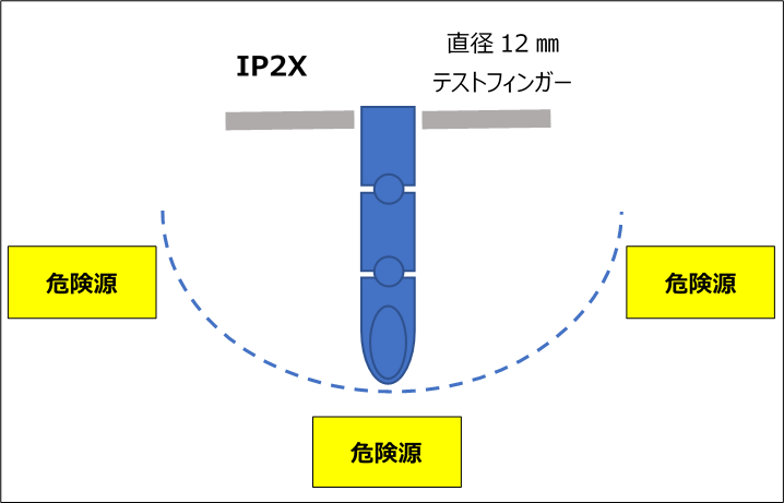 IP2X Test Finger