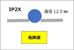 IP2X Ball Probe