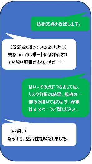 CEマーキング適合支援による理想の状態