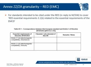 Annex ZZ granularity RED(EMC)