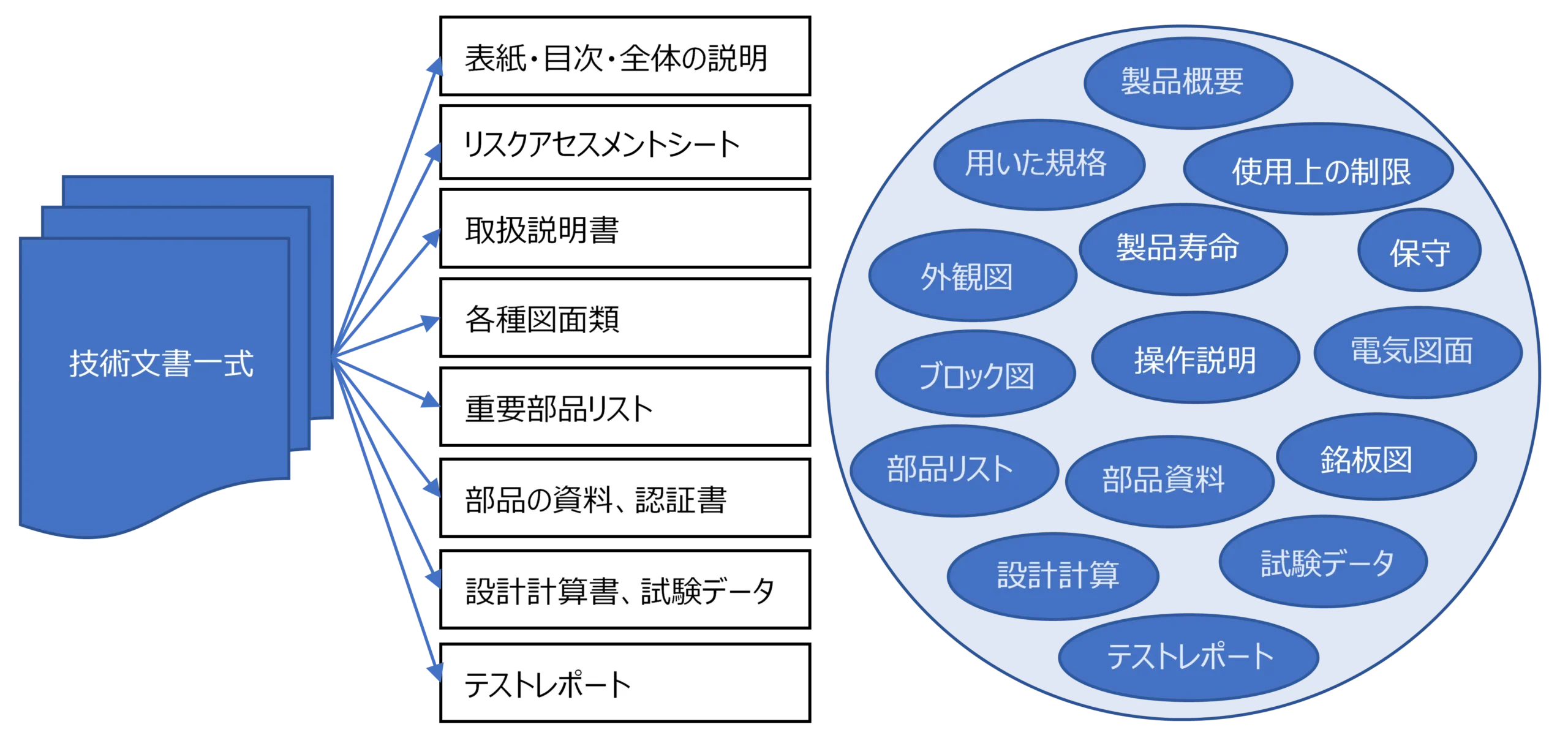 Elements of Technical Documentation