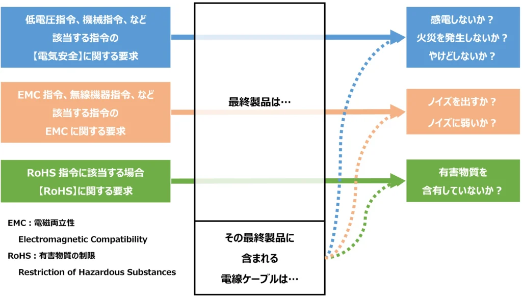 assessment of inner wires