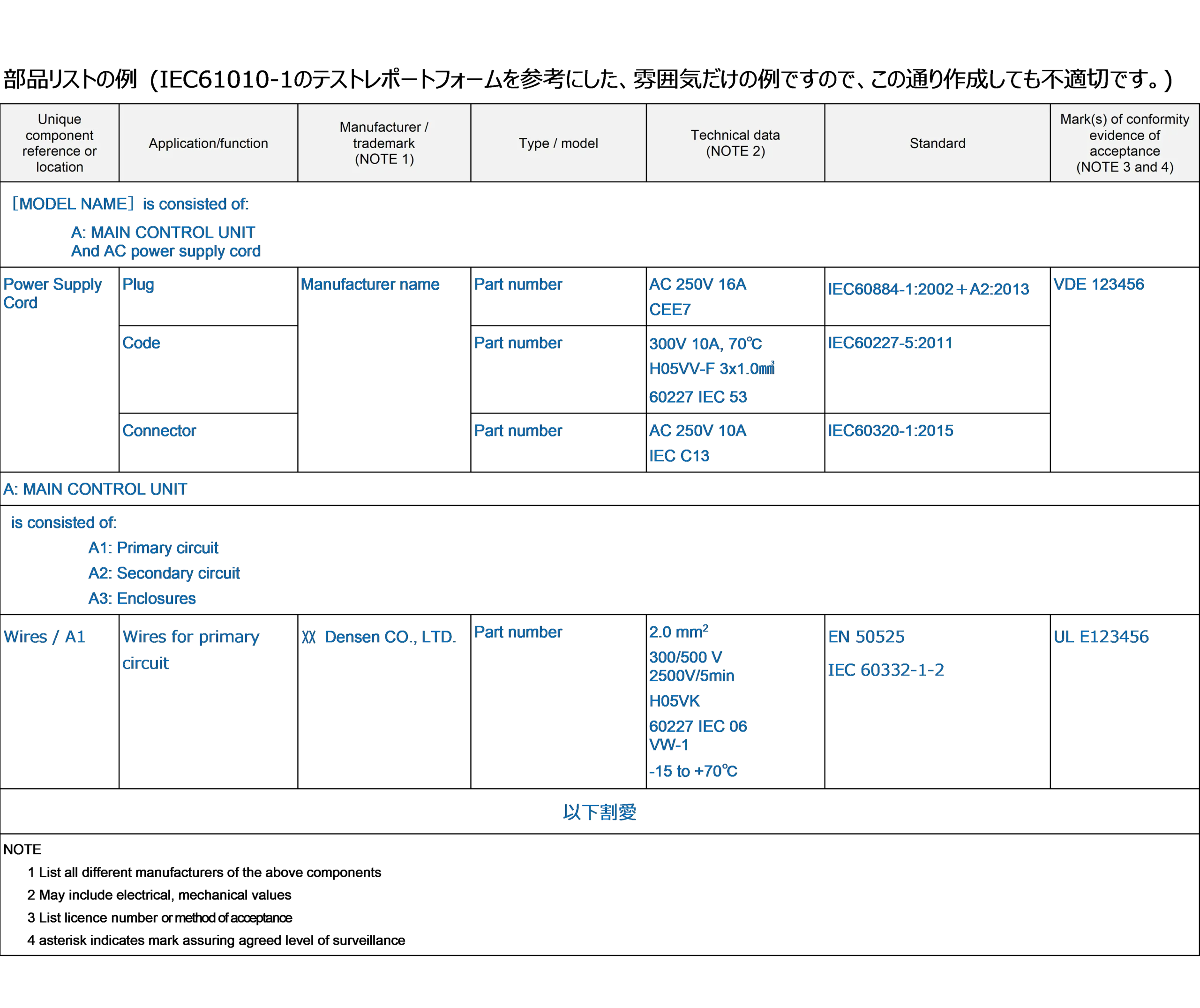 example of cables CDF