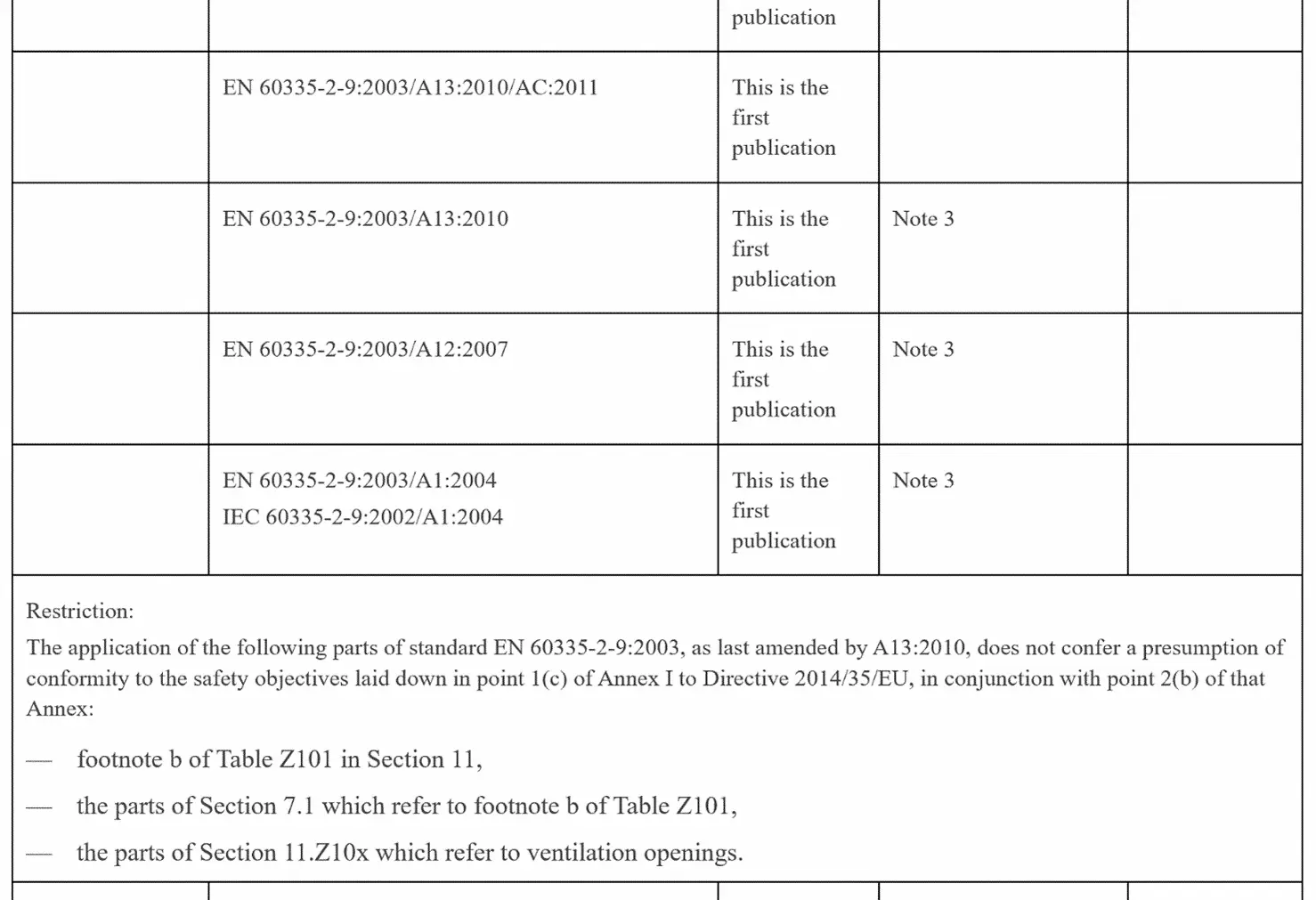 EN60335-2-9 A13 Restriction