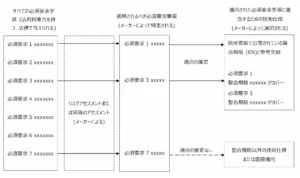 整合規格の役割（日本語）