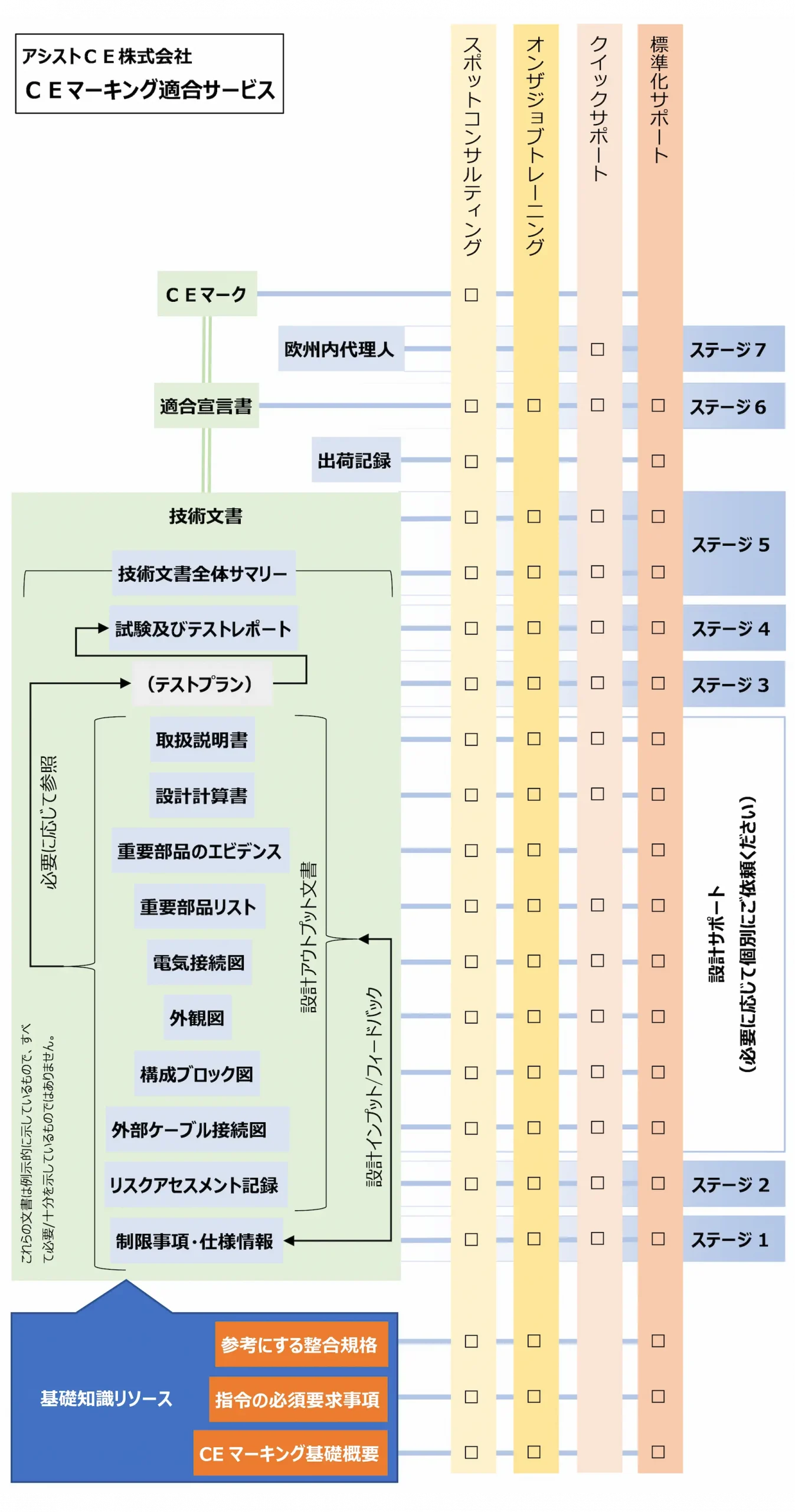 ＣＥマーキング適合サービスメニューまとめ