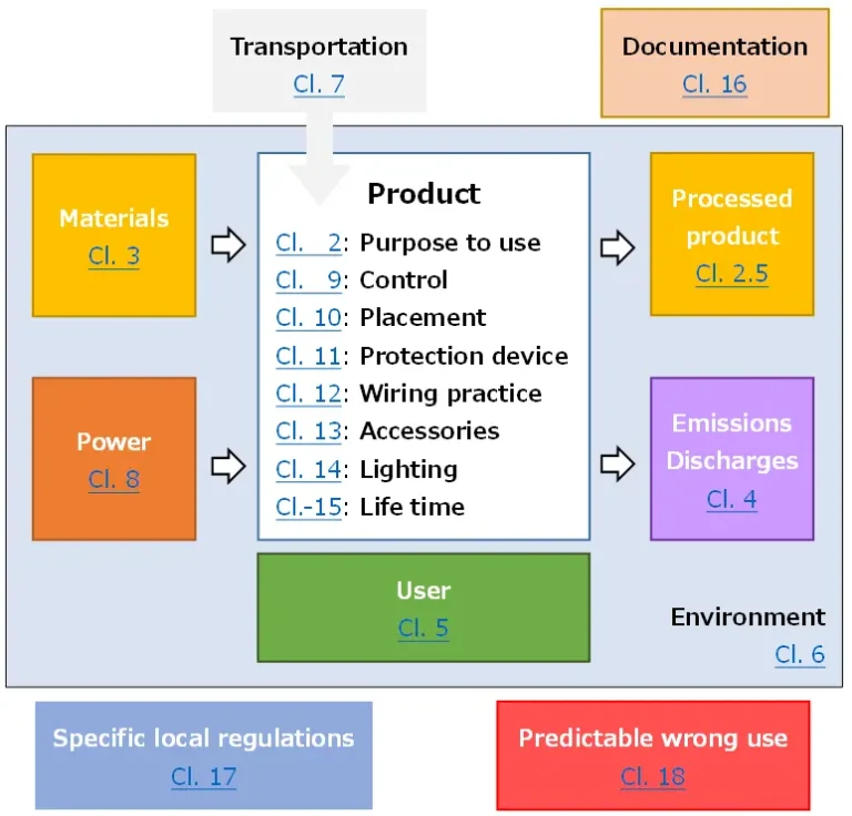 Intended-use-analysis-border-conditions