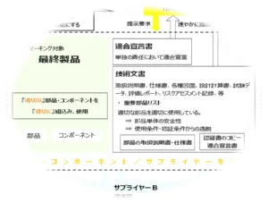 Final-product-and-supplied-parts_excerpt.