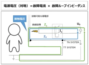 Fault-Loop-Impedance