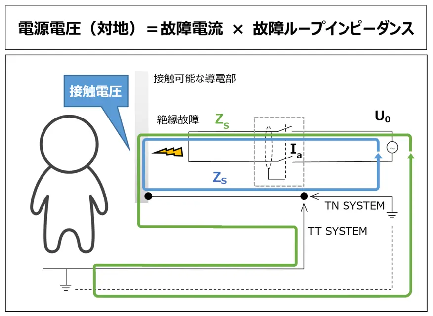 Fault-Loop-Impedance