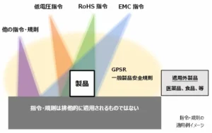 Example of application of directives and regulations - image