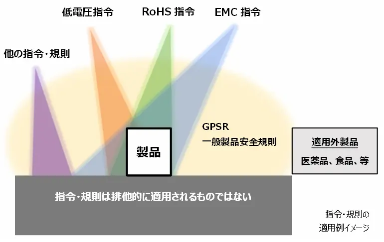 Example of application of directives and regulations - image