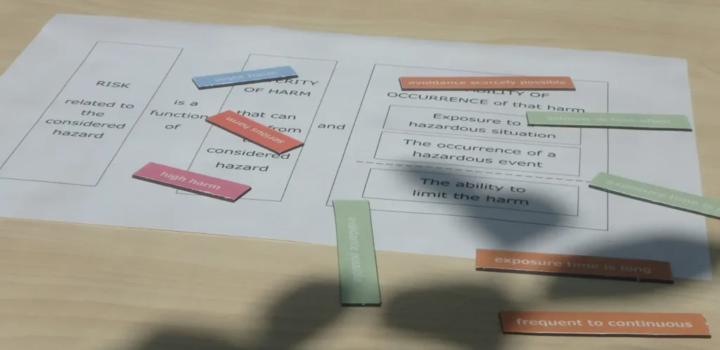 Concept of RISK - Product Safety