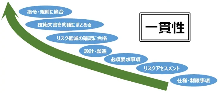 適合の一貫性ーイメージ